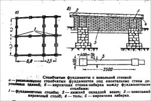 Столбчатый фундамент для частного дома своими руками 7 столбчатый фундамент