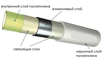 Металлопластиковая труба