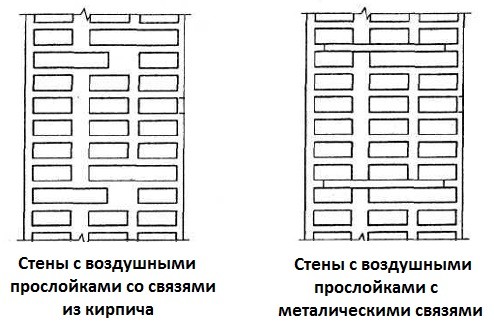 Стены с воздушной прослойкой