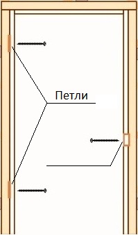 Крепление дверной коробки анкерами. Крепление дверной коробки анкерами.