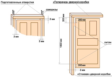 Схема сборки дверной коробки Схема сборки дверной коробки
